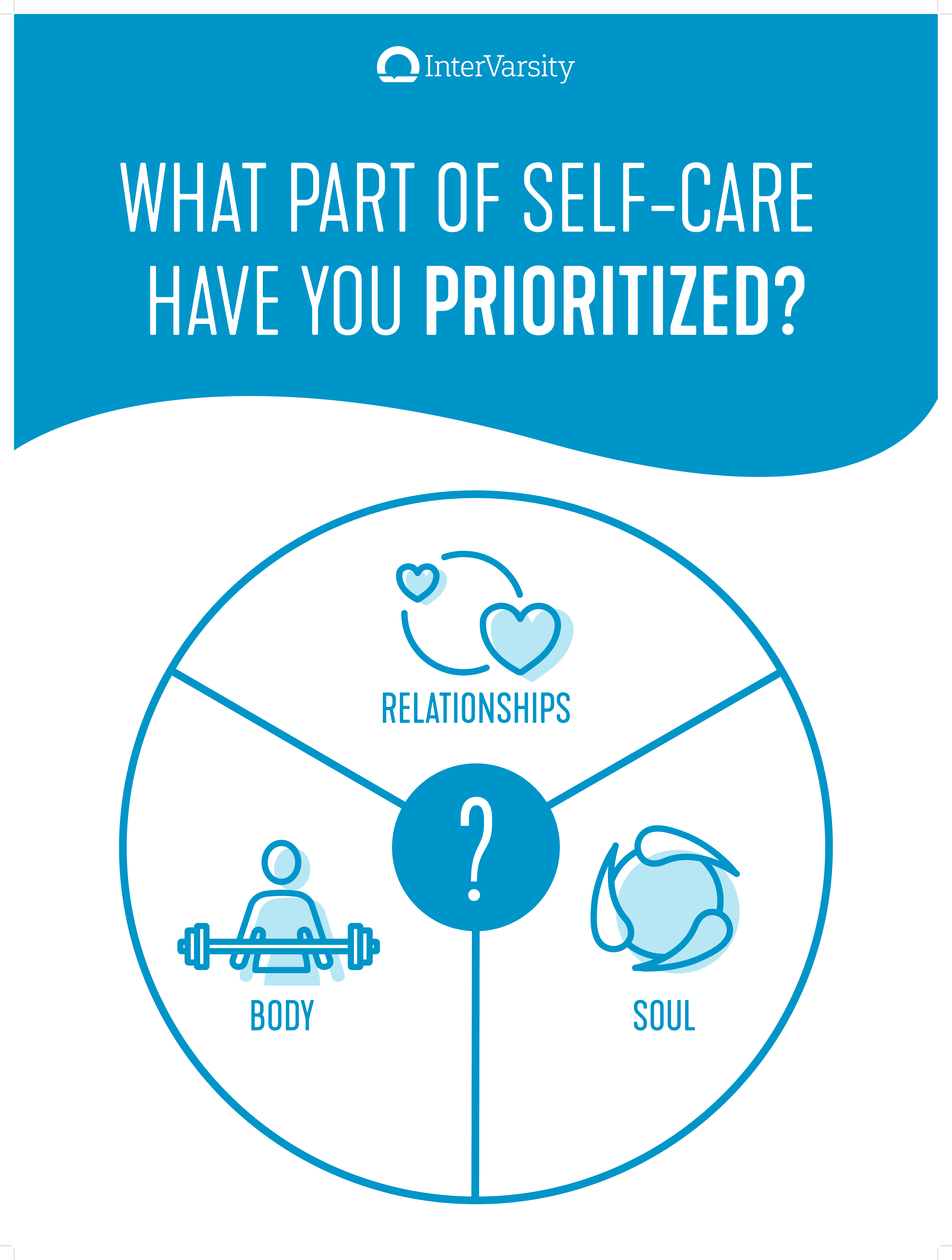 Panel 2: what part of self-care have you prioritized?
