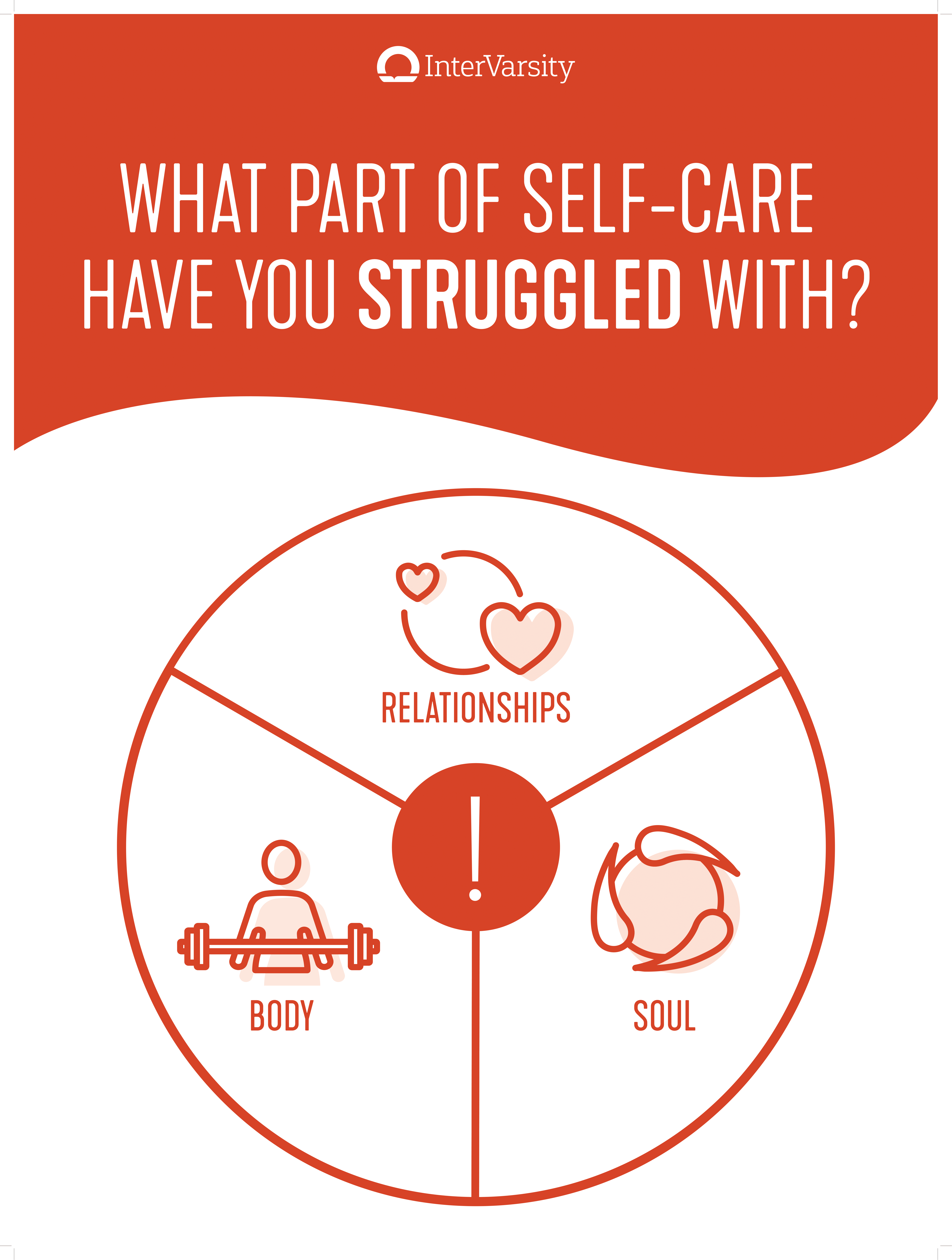 Panel 3: what part of self-care have you struggled with?