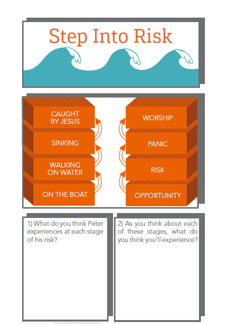 Stepping into risk questions based on Matthew 14 passage
